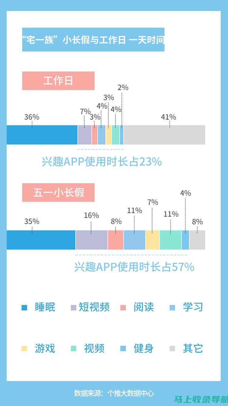 站长统计app软件大全免费版更新，新增功能助你轻松管理网站数据