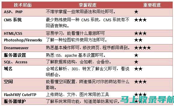 深入了解站长之家SEO查询：提高网站流量的秘诀